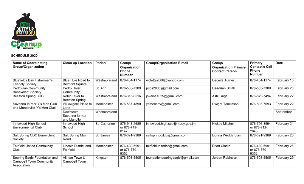 SCHEDULE 2020 Name of Coordinating Group/Organization Clean up Location Parish Group