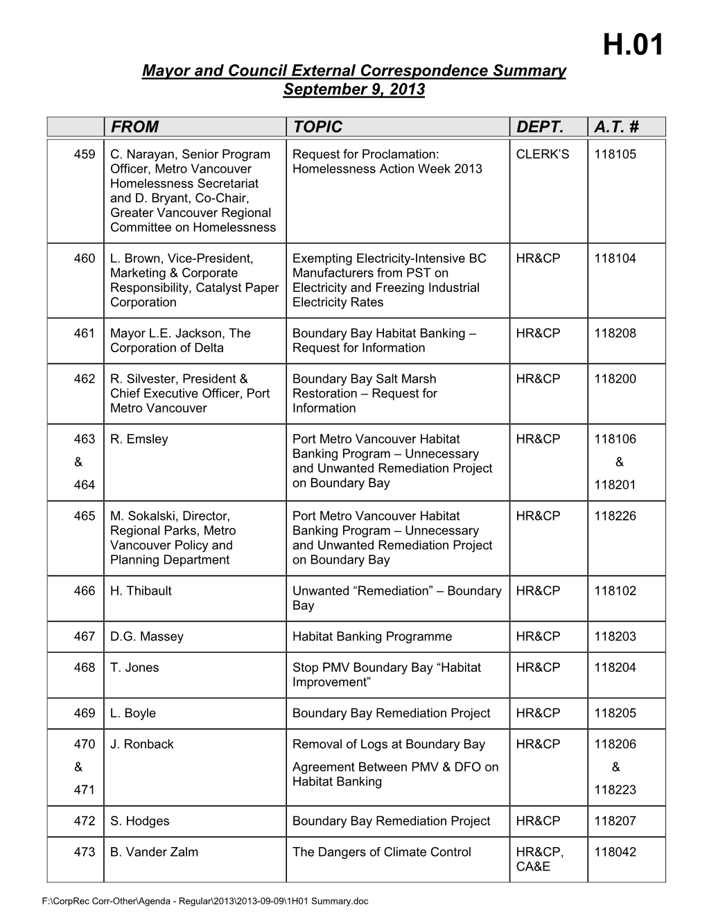 H01 External Correspondence