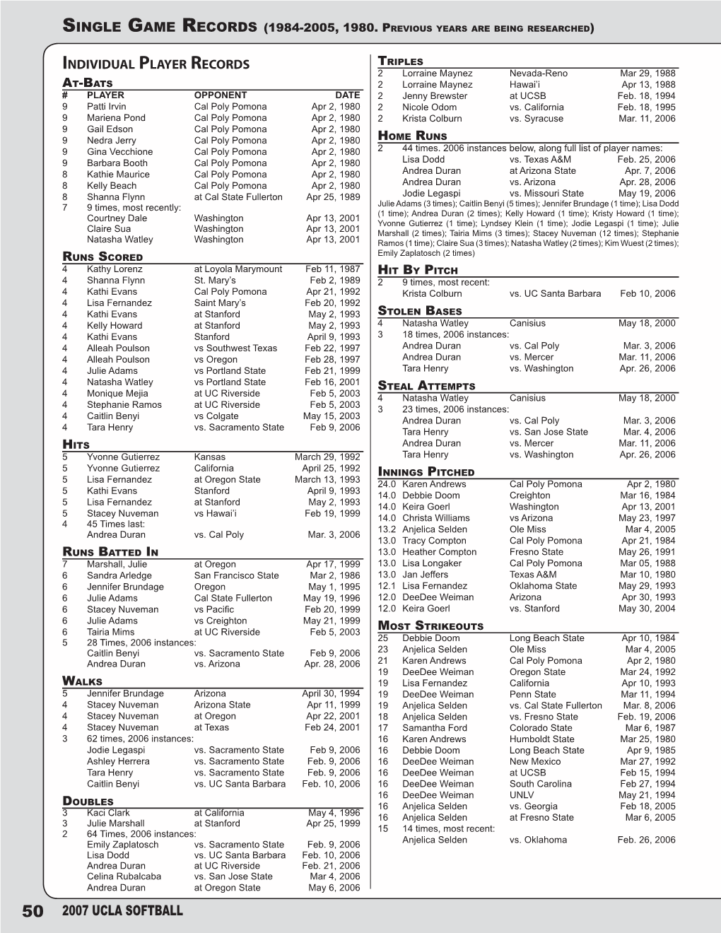 2006 Ucla Softball 2007 Ucla Softball