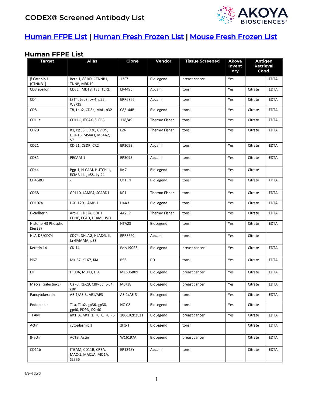 CODEX Screened Antibody List