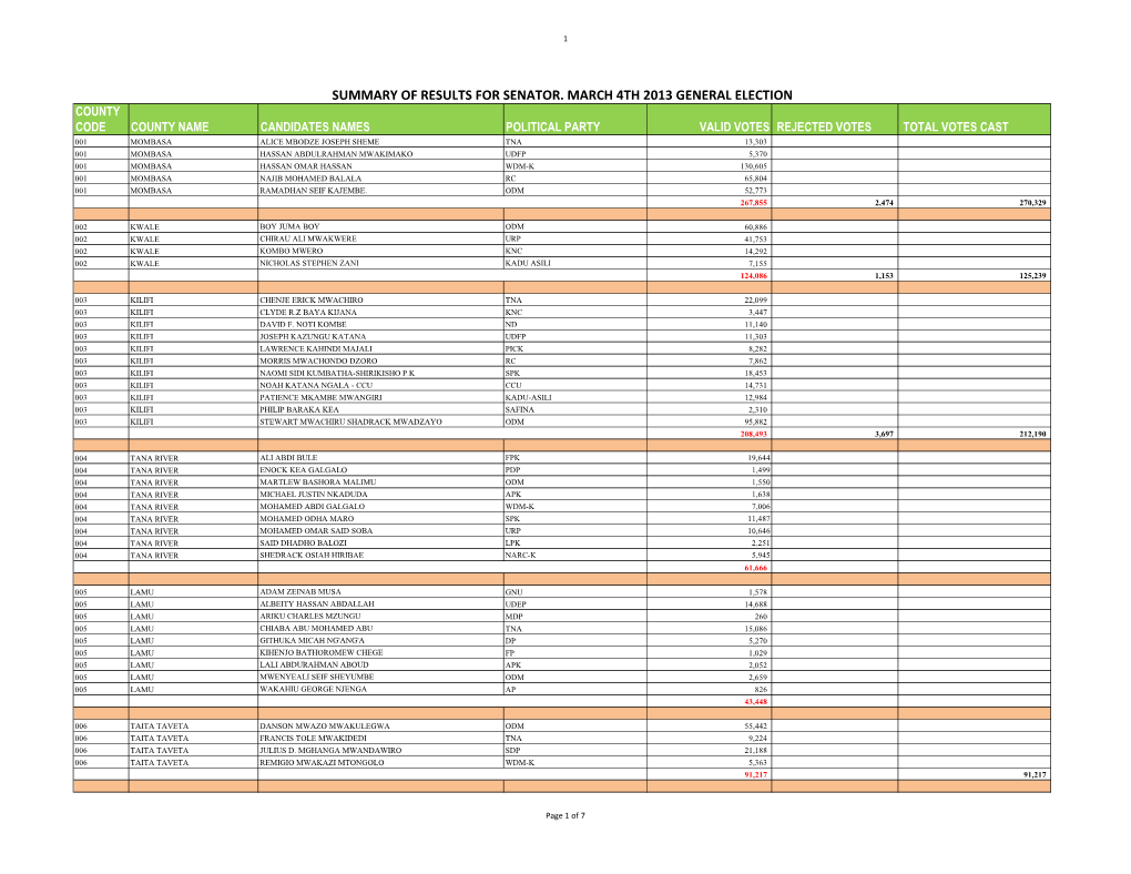 Summary of Results for Senator. March 4Th 2013 General Election