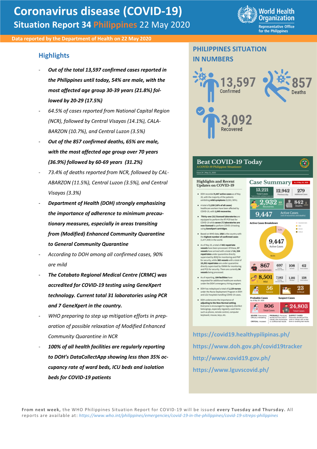 Situation Report 34 Philippines 22 May 2020