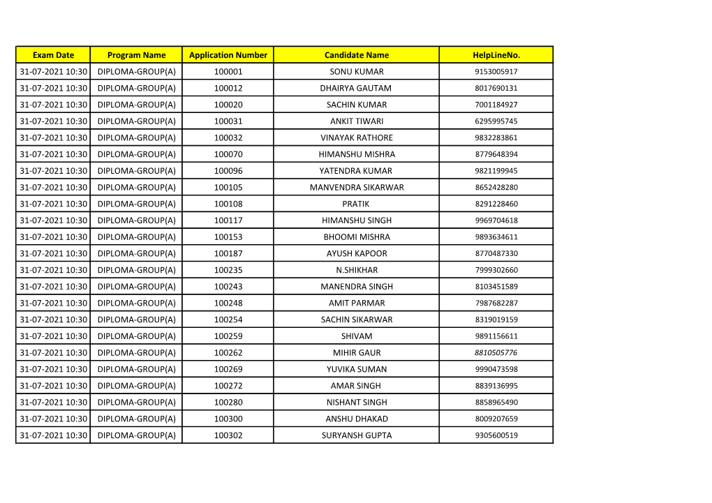 Exam Date Program Name Application Number Candidate Name Helplineno. 31-07-2021 10:30 DIPLOMA-GROUP(A) 100001 SONU KUMAR 31-07-2