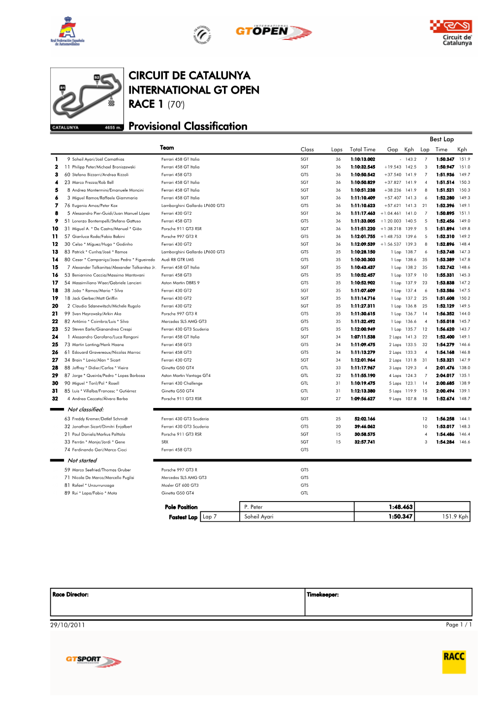 Provisional Classification CIRCUIT DE CATALUNYA