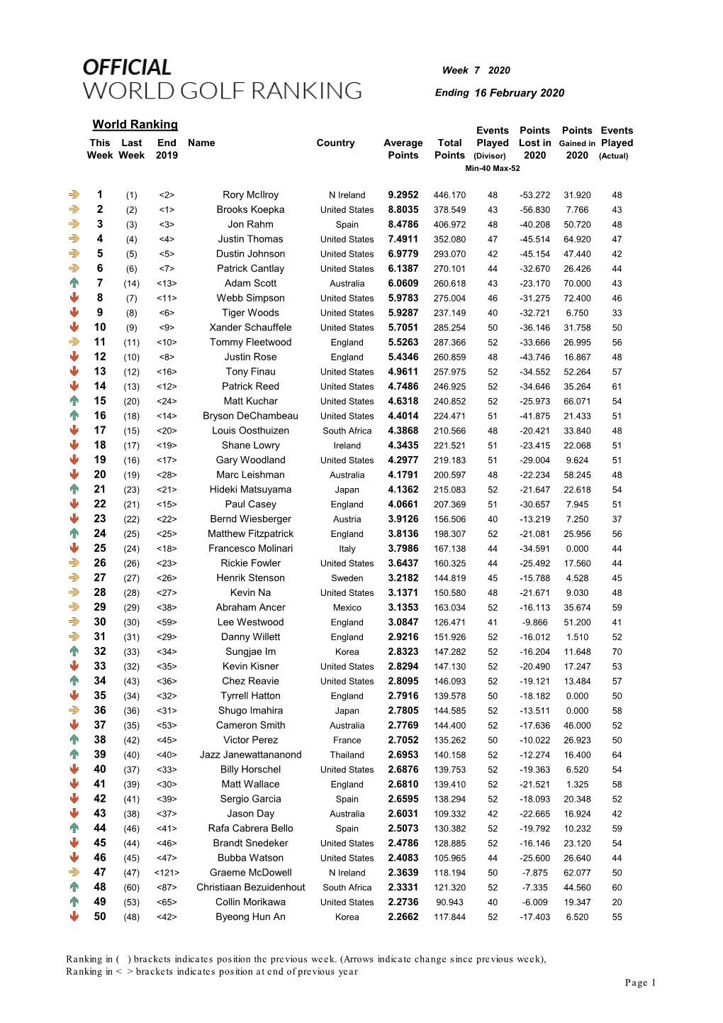 World Ranking