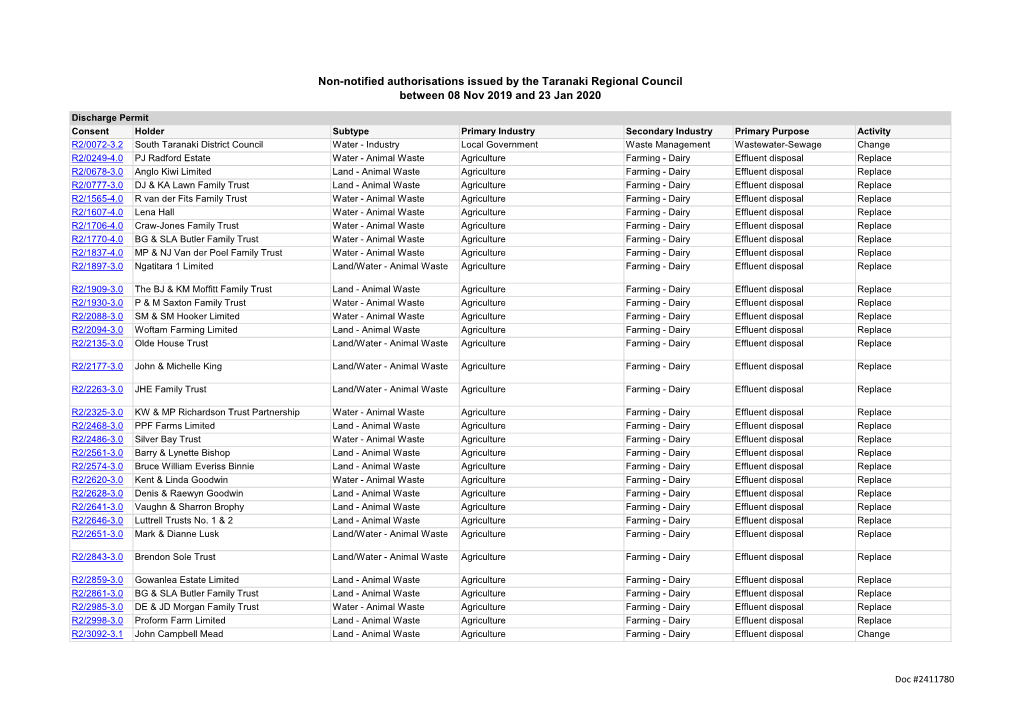 Non-Notified Authorisations Issued by the Taranaki Regional Council Between 08 Nov 2019 and 23 Jan 2020