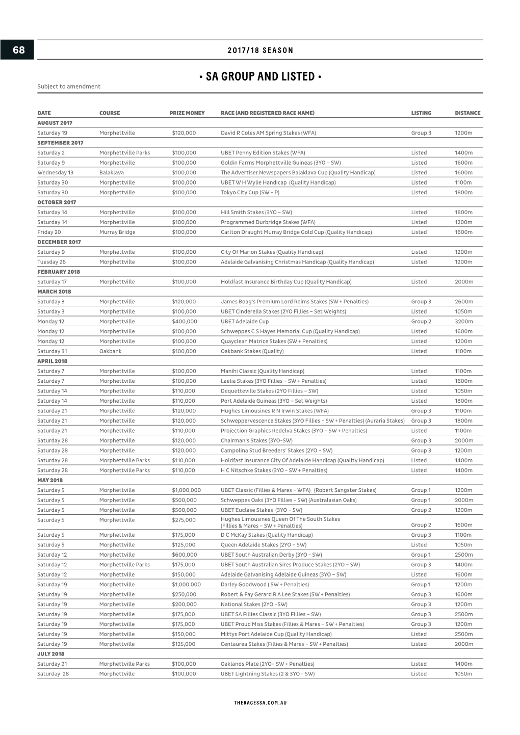 • SA GROUP and LISTED • Subject to Amendment