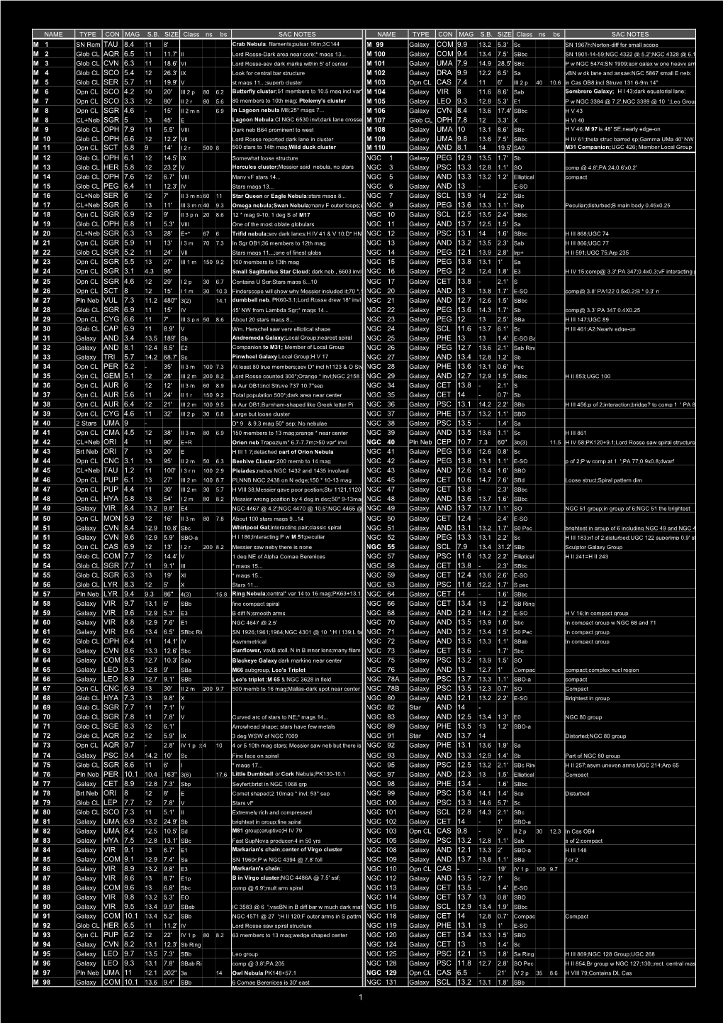 7000 List by Name