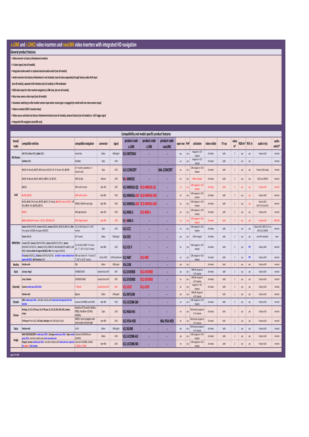 Interface Compatibility.Xlsx