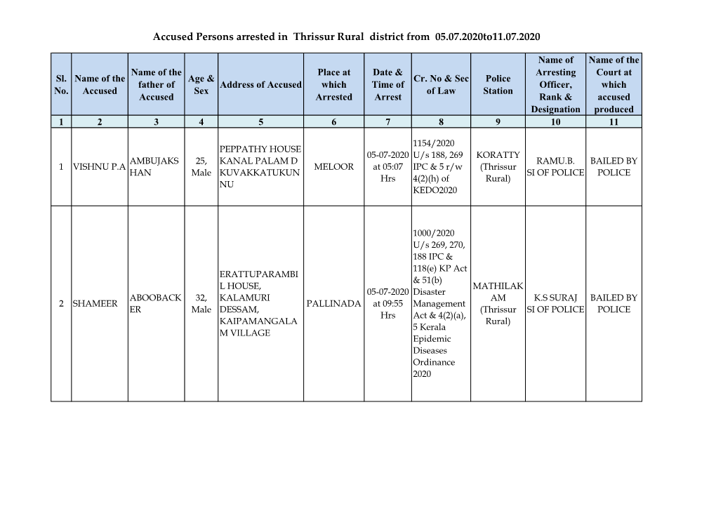 Accused Persons Arrested in Thrissur Rural District from 05.07.2020To11.07.2020