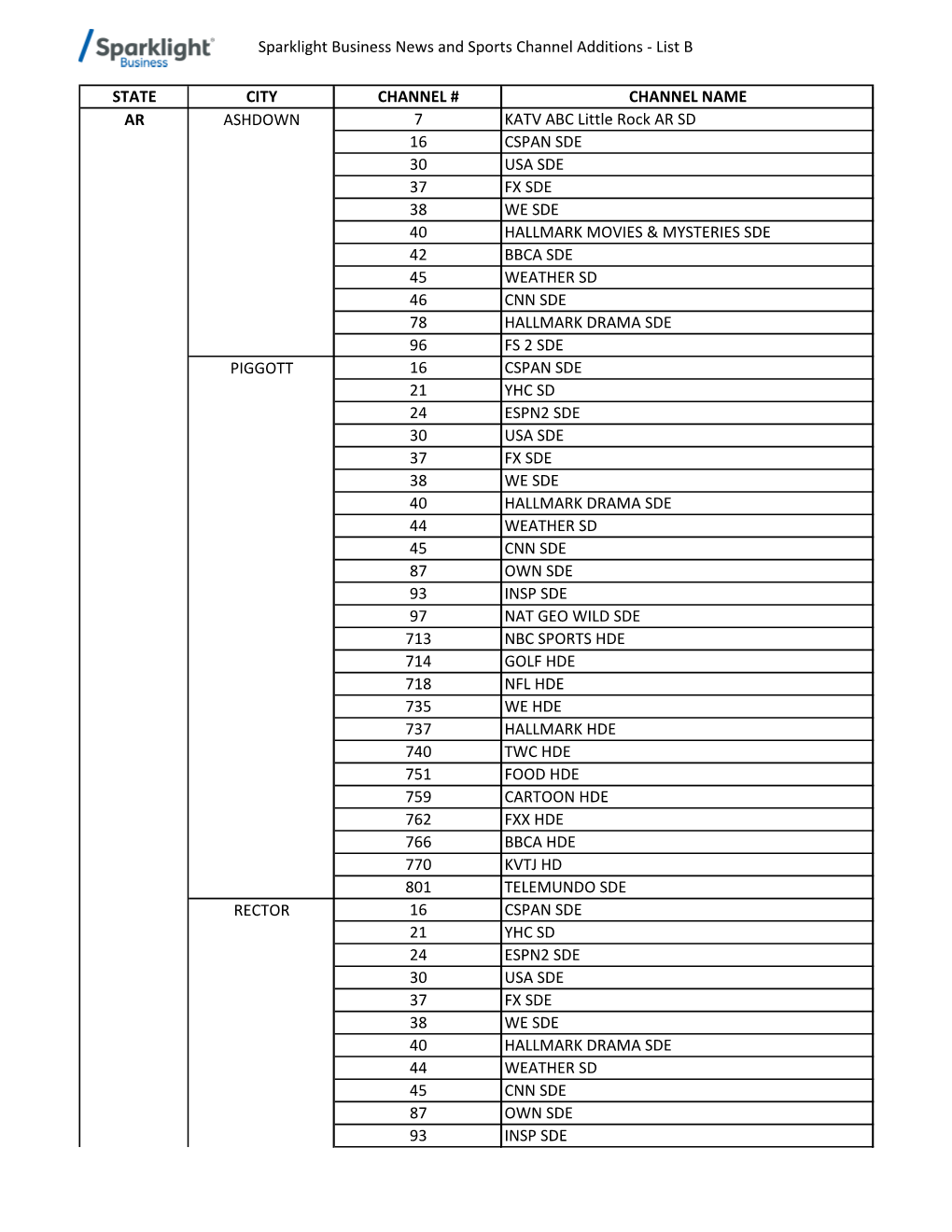 Sparklight Business News and Sports Channel Additions - List B