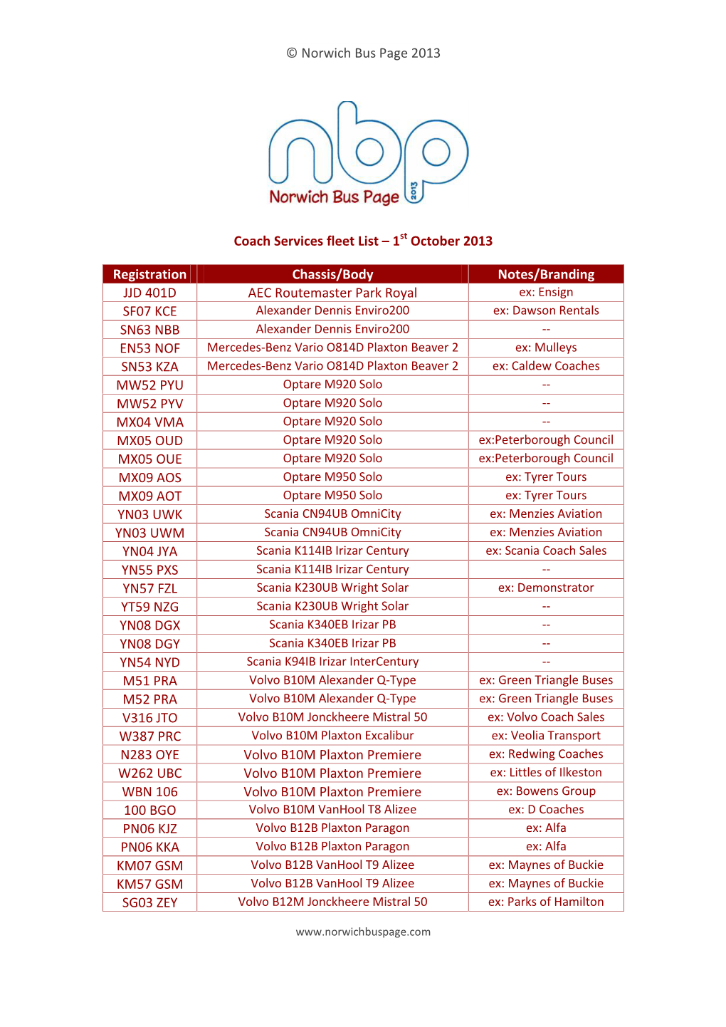 © Norwich Bus Page 2013 Coach Services Fleet List – 1 St October