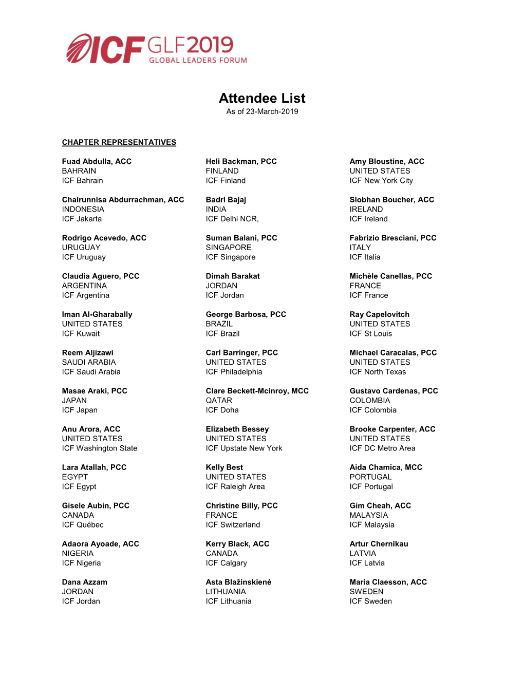 Attendee List As of 23-March-2019