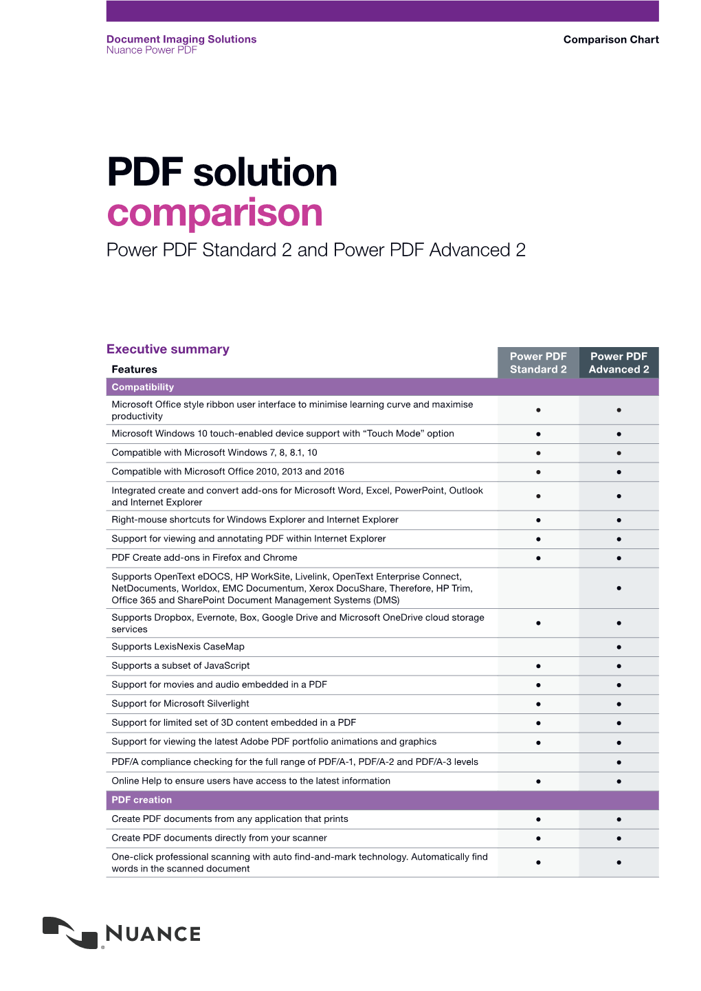 PDF Solution Comparison Power PDF Standard 2 and Power PDF Advanced 2