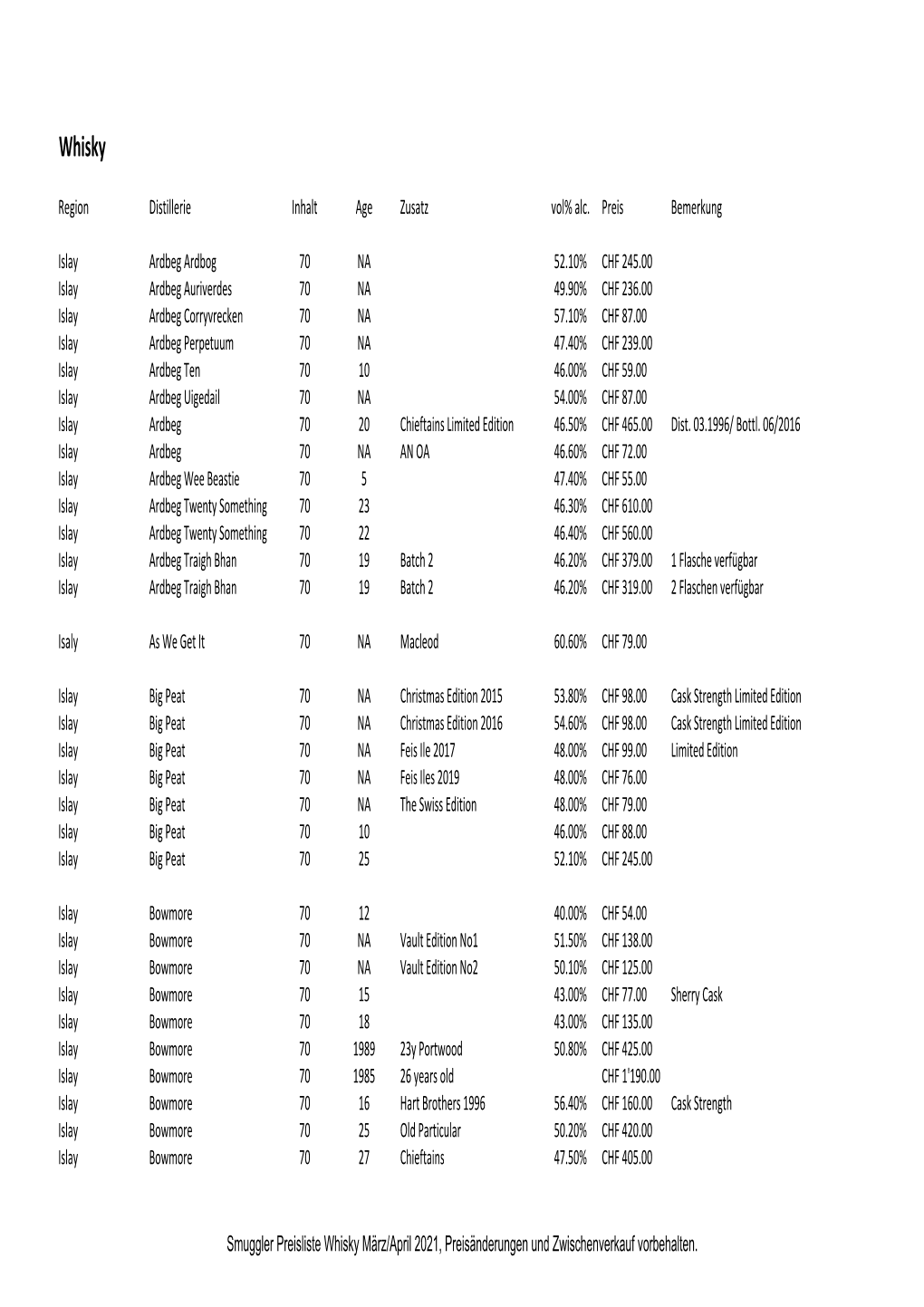 Preisliste Whisky 03.2021.Xlsx