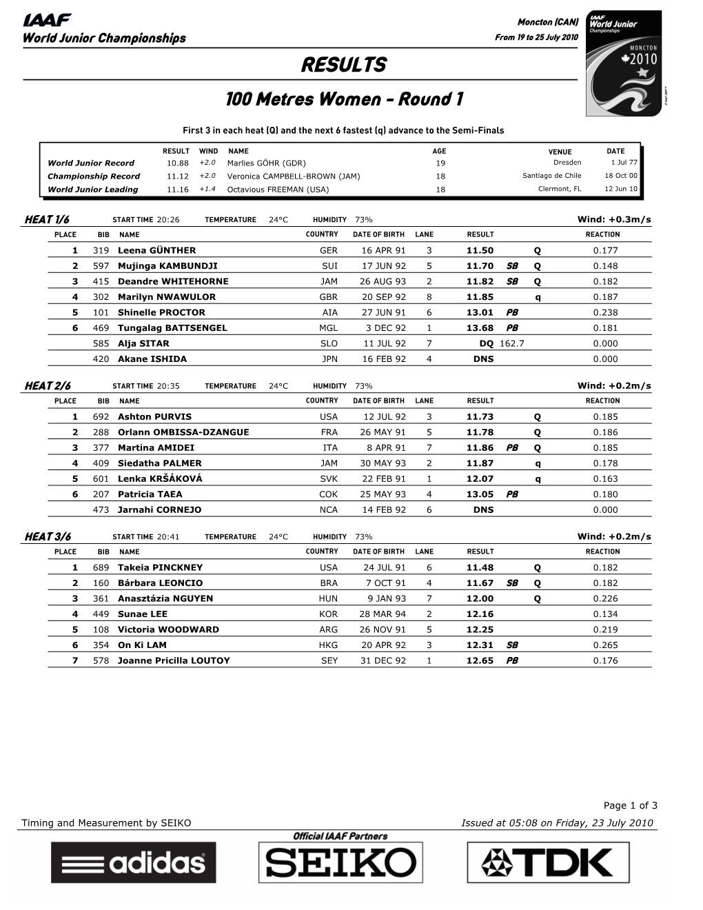 RESULTS 100 Metres Women - Round 1