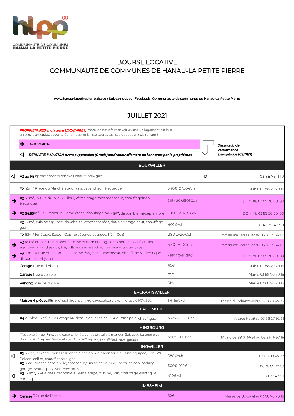 Bourse Locative Communauté De Communes De Hanau-La Petite Pierre