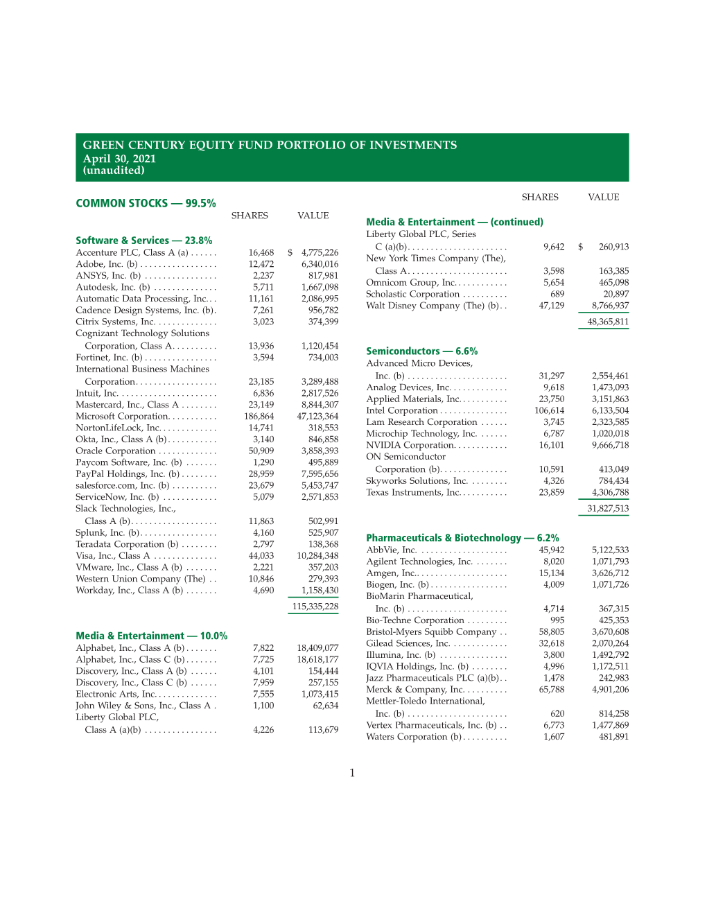 Common Stocks — 99.5% Green Century Equity Fund