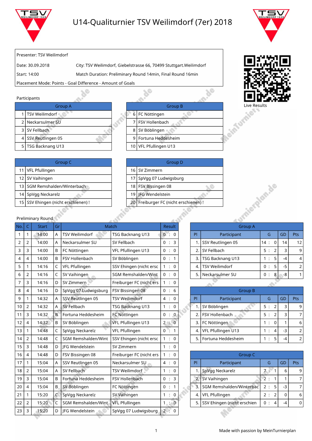 U14-Qualiturnier TSV Weilimdorf (7Er) 2018