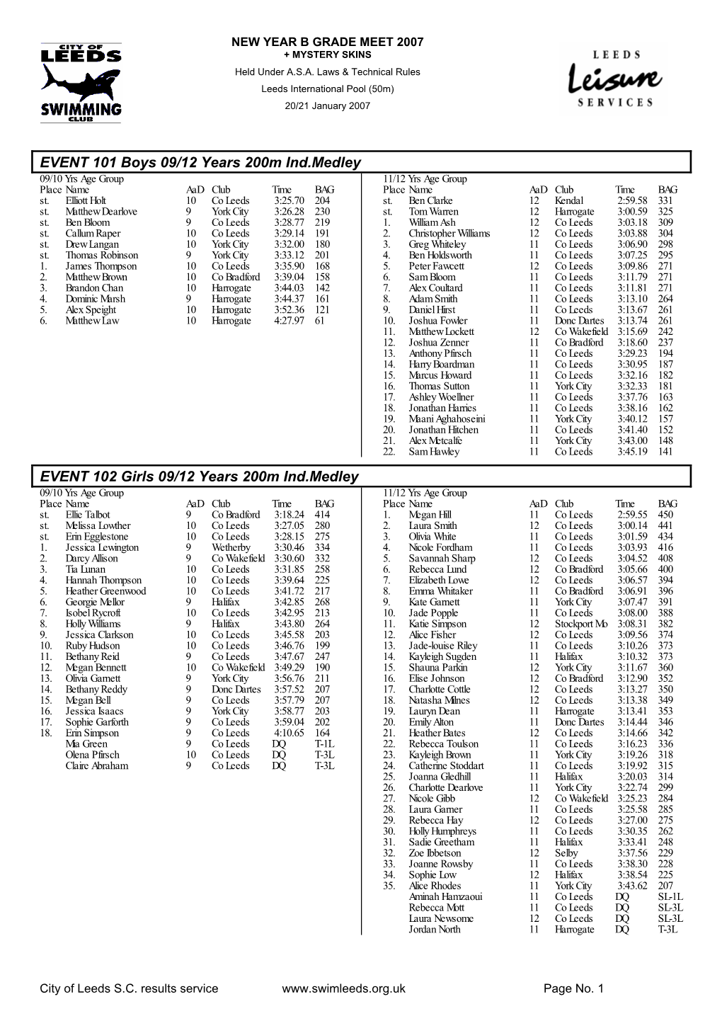 Results: City of Leeds New Year B Grade Meet 2007