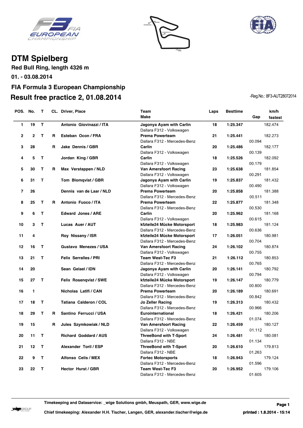 DTM Spielberg Red Bull Ring, Length 4326 M 01