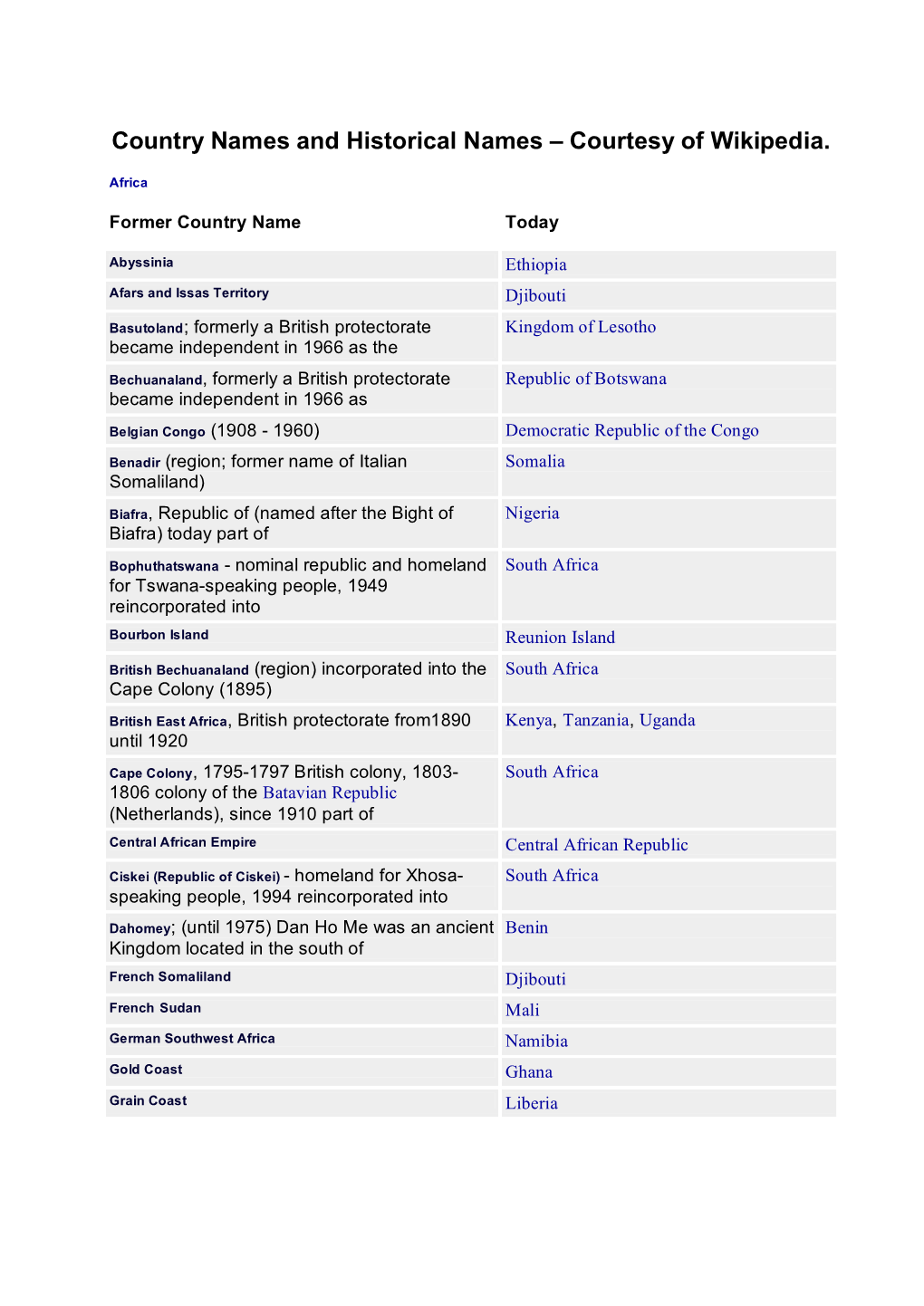 Country Names and Historical Names – Courtesy of Wikipedia