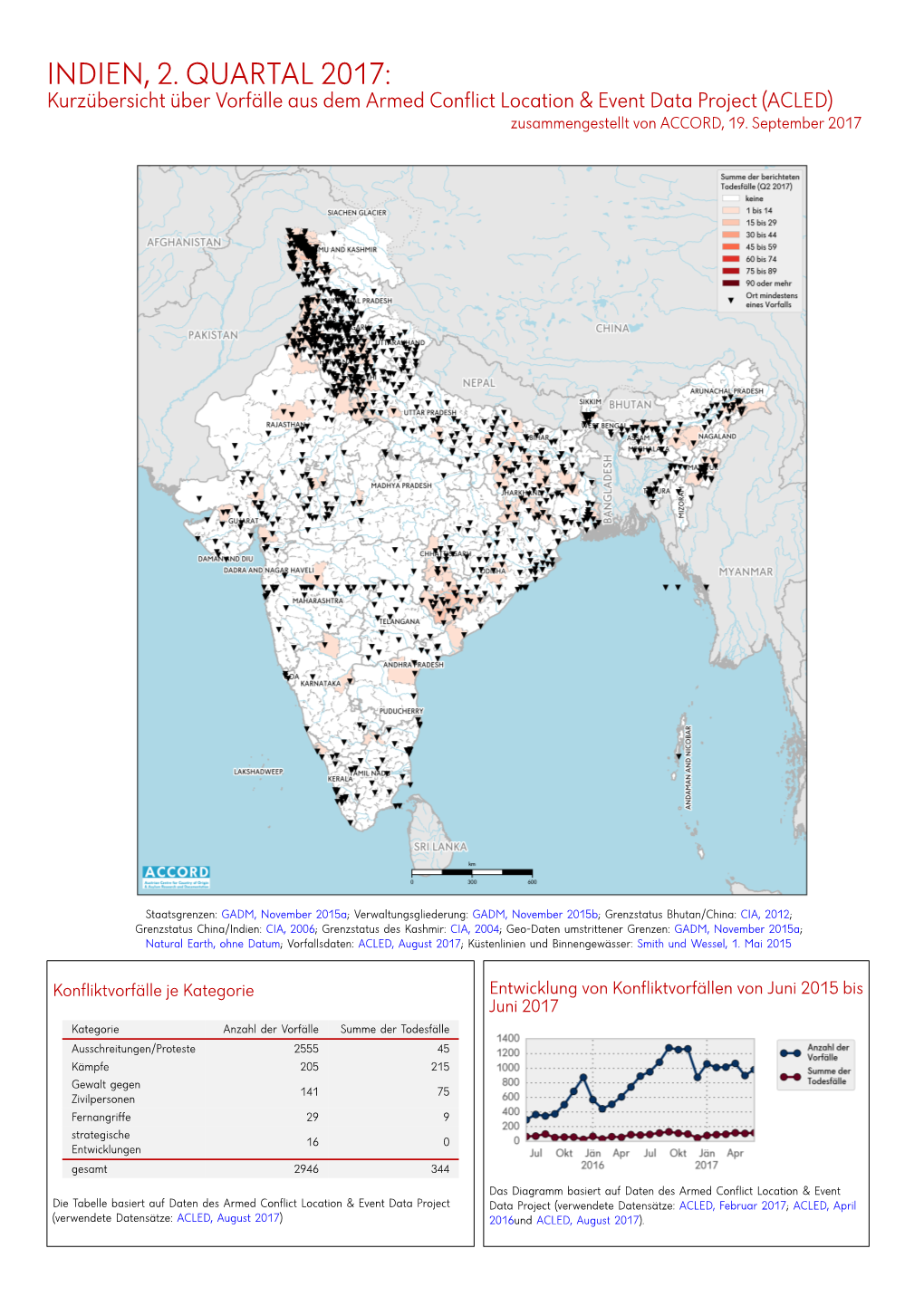 INDIEN, 2. QUARTAL 2017: Kurzübersicht Über Vorfälle Aus Dem Armed Conflict Location & Event Data Project (ACLED) Zusammengestellt Von ACCORD, 19