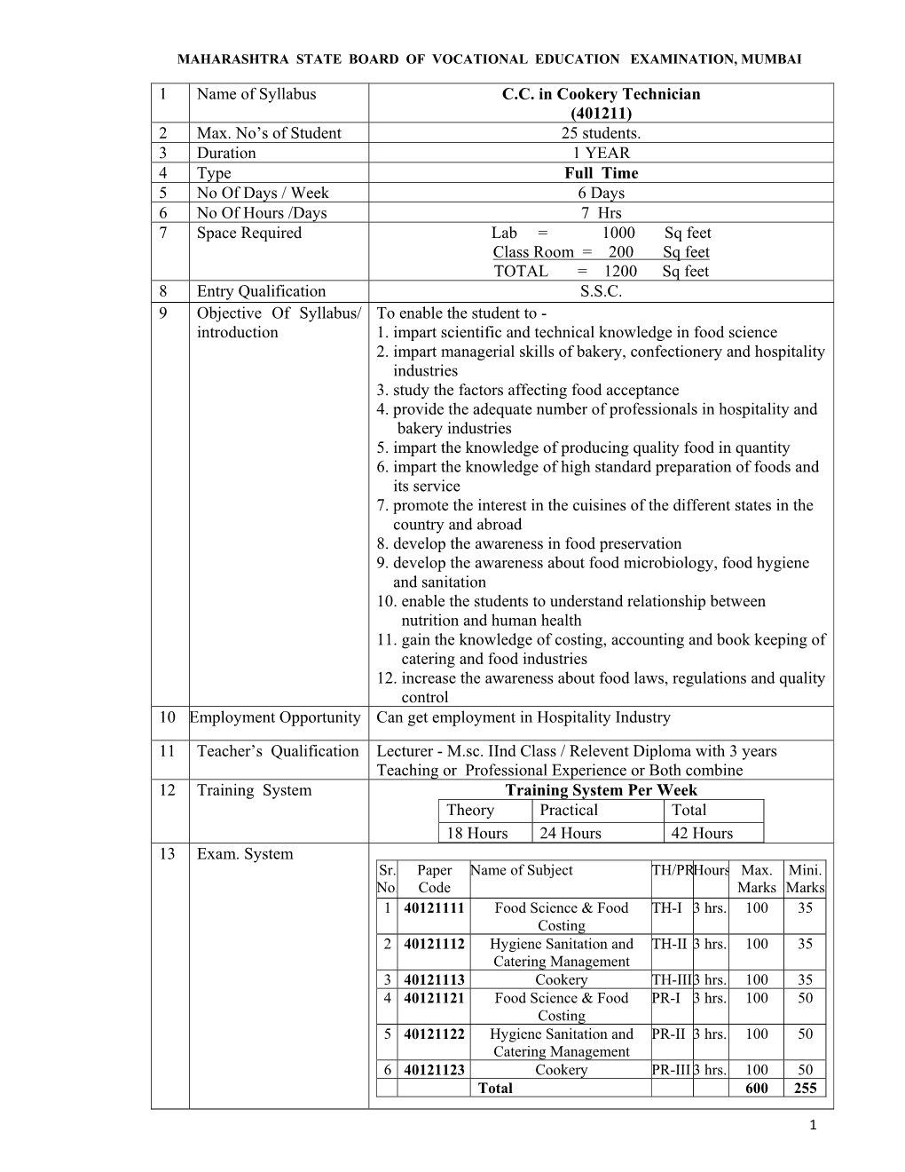 1 Name of Syllabus C.C. in Cookery Technician (401211) 2 Max. No's of Student 25 Students. 3 Duration 1 YEAR 4 Type Full Time