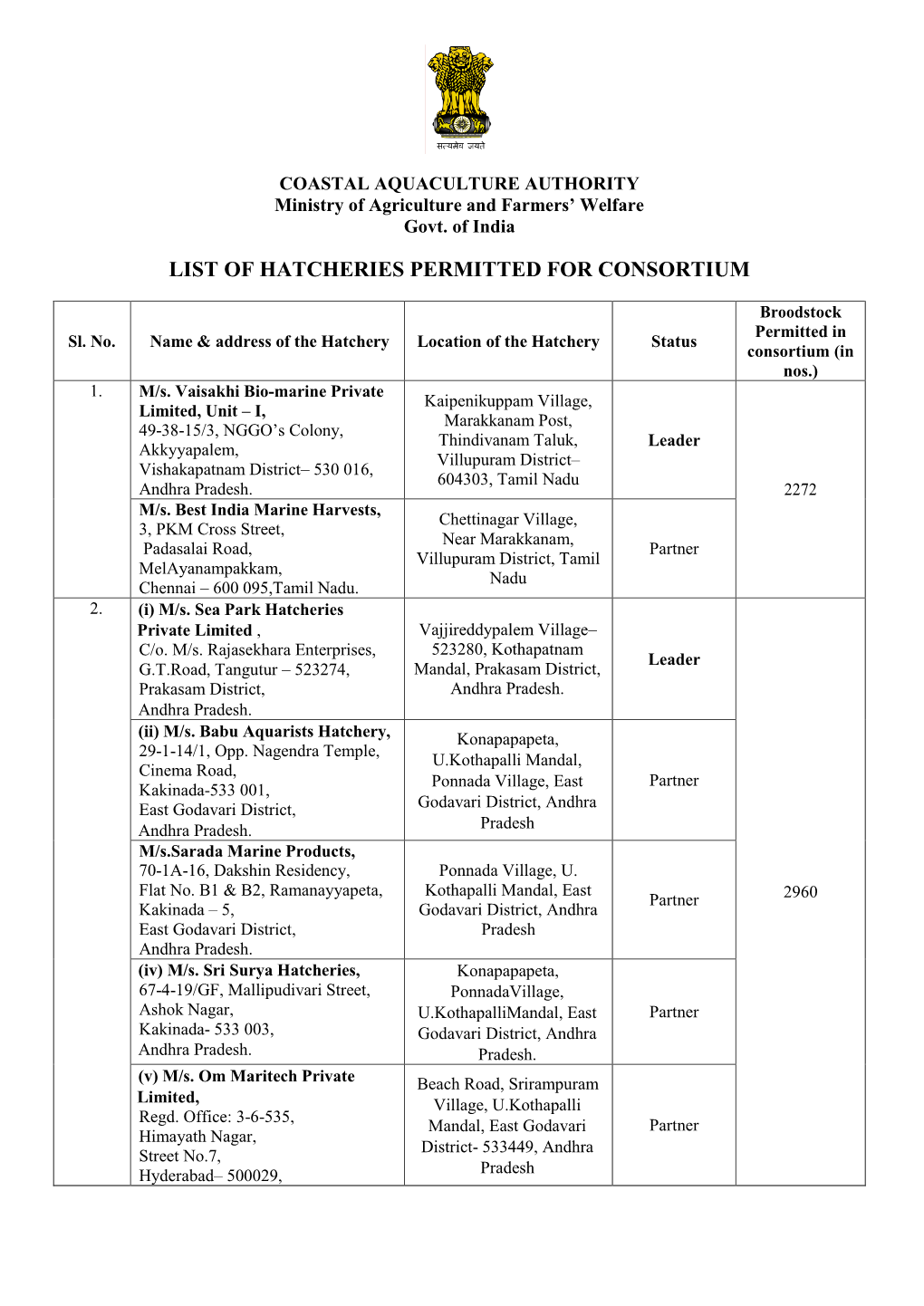 List of Hatcheries Permitted for Consortium