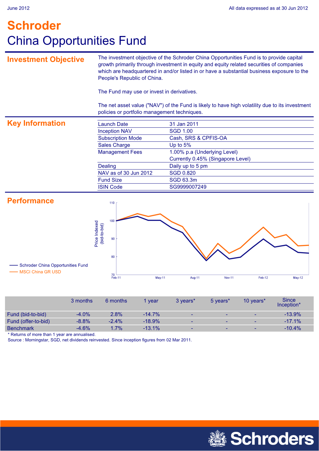 Schroder China Opportunities Fund