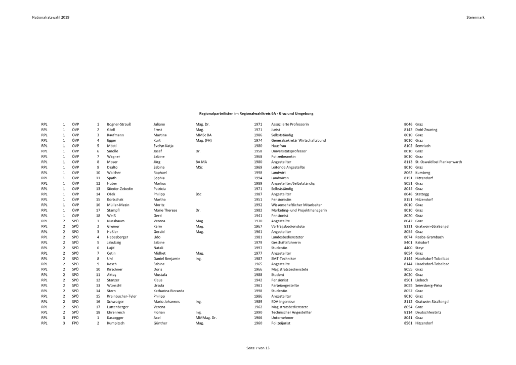 Welche Bewerberinnen Stehen Auf Der Liste Unseres