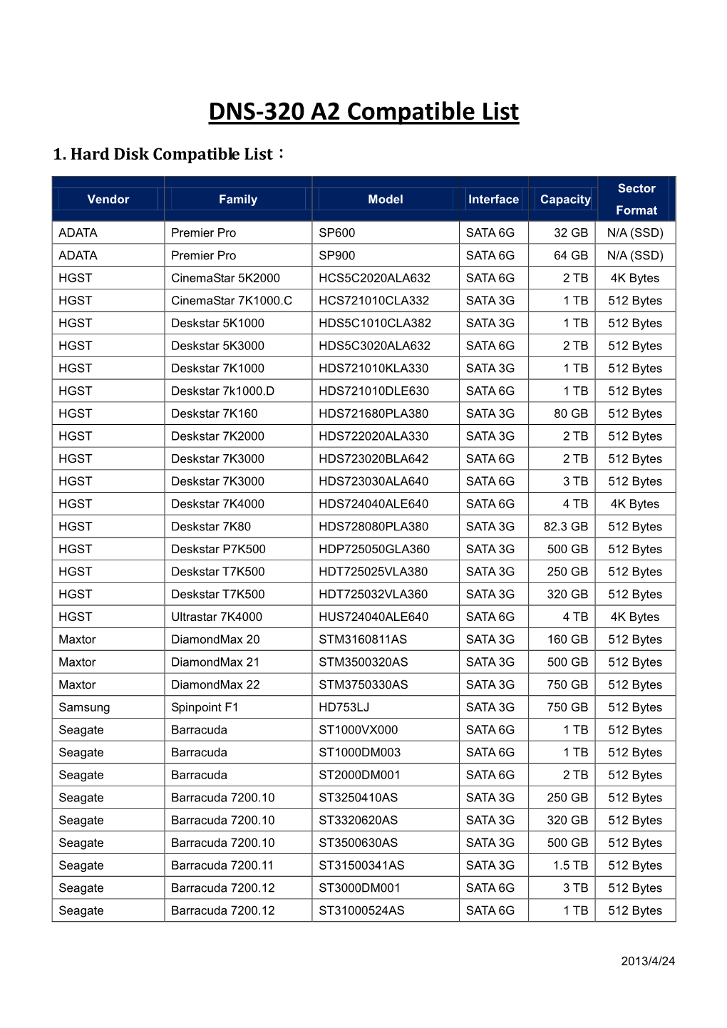 NAS HDD Compatible List