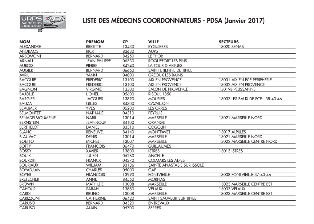 LISTE DES MÉDECINS COORDONNATEURS - PDSA (Janvier 2017)