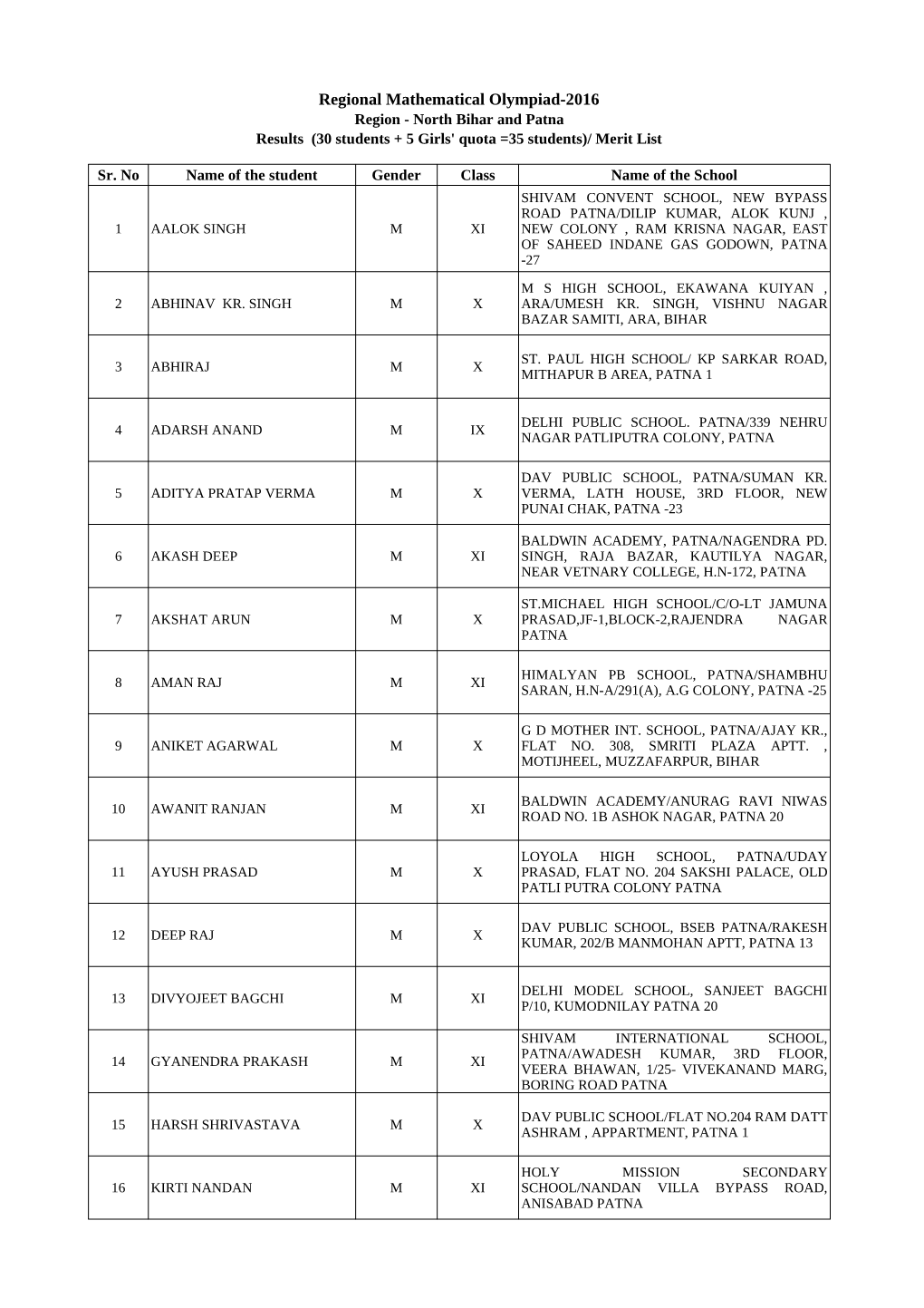 North Bihar & Patna