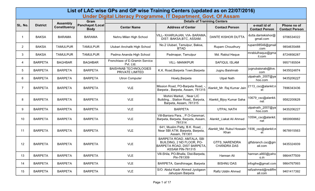 List of LAC Wise Gps and GP Wise Training Centers (Updated As on 22/07/2016) Under Digital Literacy Programme, IT Department, Govt