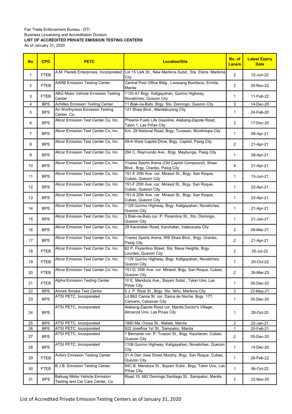 LIST of ACCREDITED PRIVATE EMISSION TESTING CENTERS As of January 31, 2020