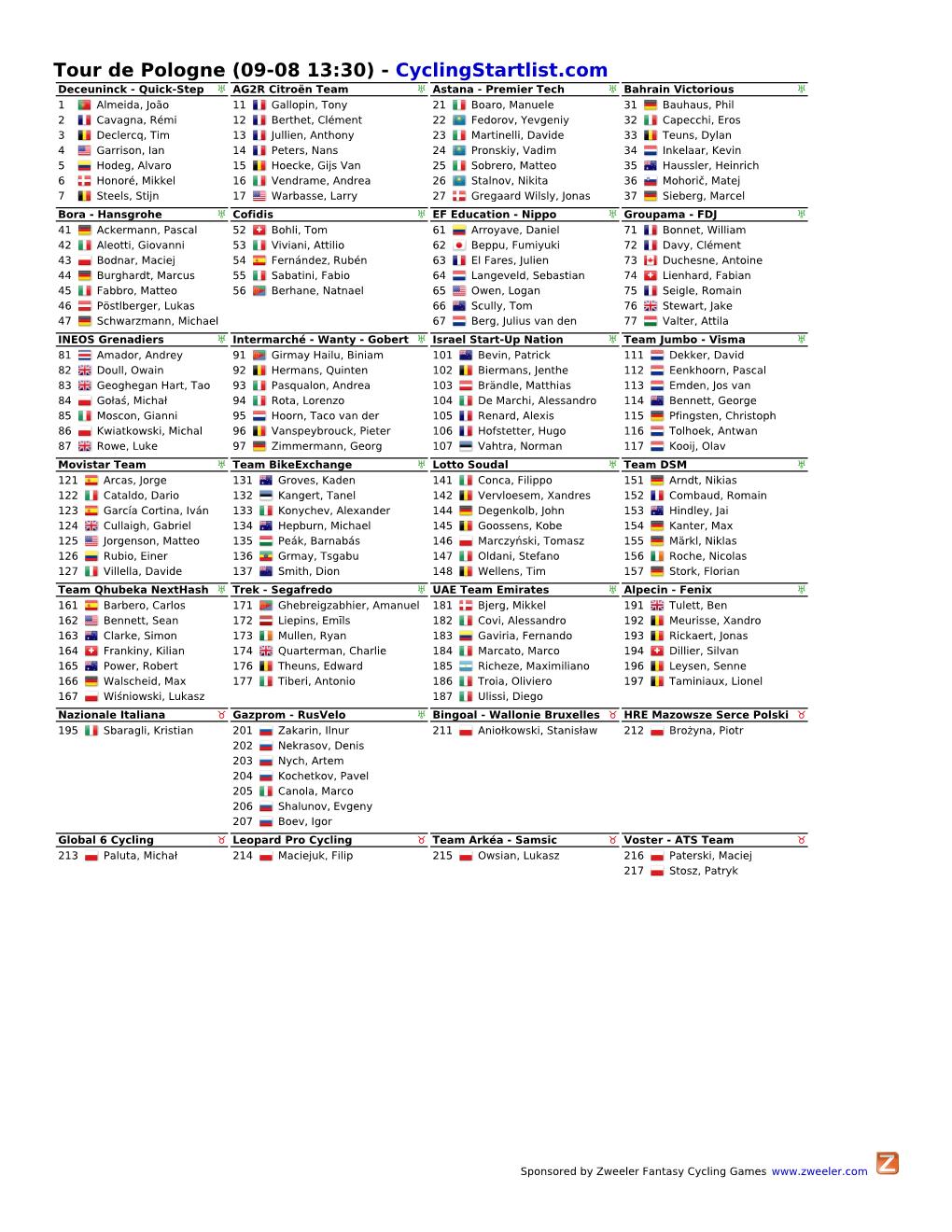 Download Startlist As