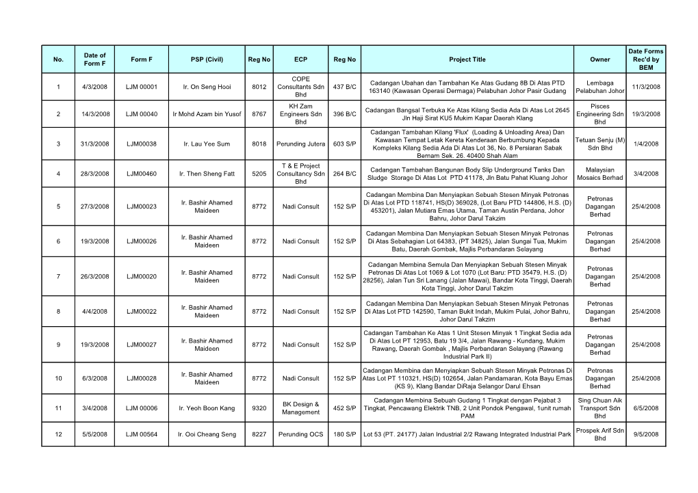 Reg No ECP Reg No Project Title Owner Date Forms Rec'd by BEM 1