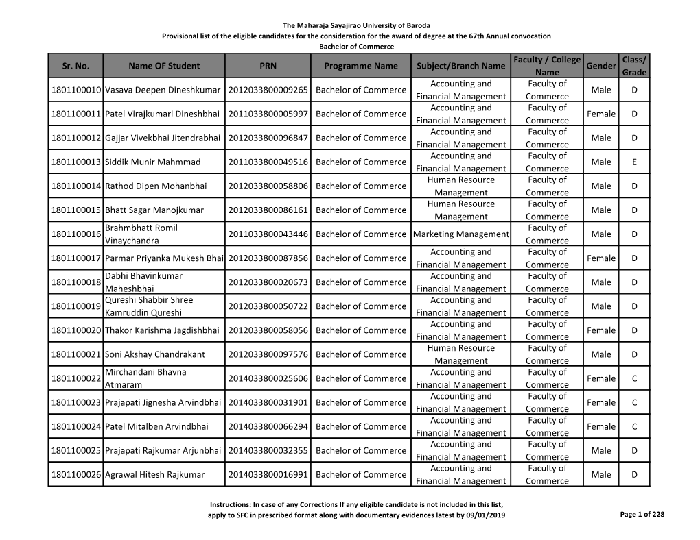 Sr. No. Name of Student PRN Programme Name Subject/Branch