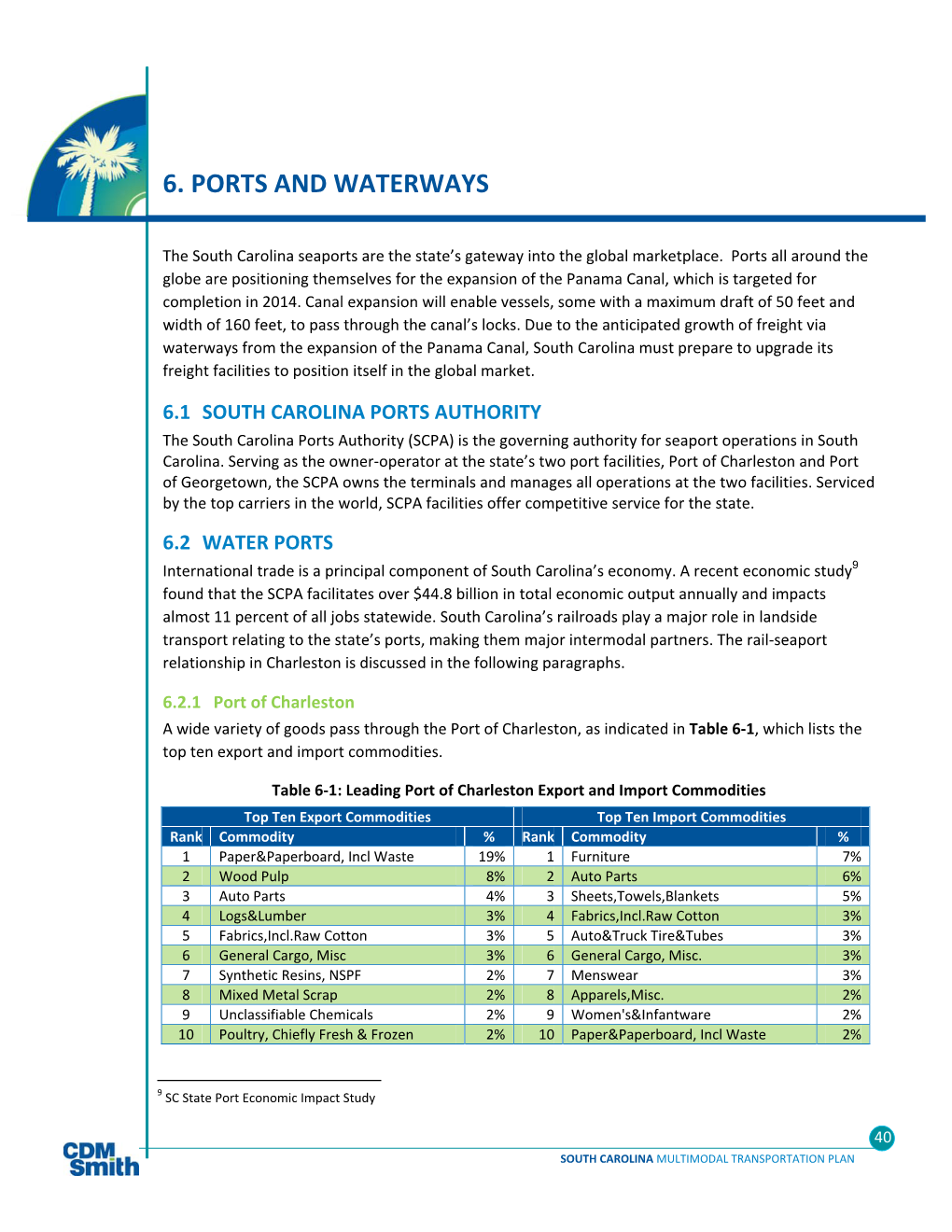 6. Ports and Waterways
