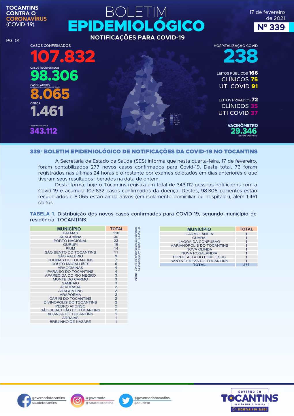 Boletim Epidemiológico