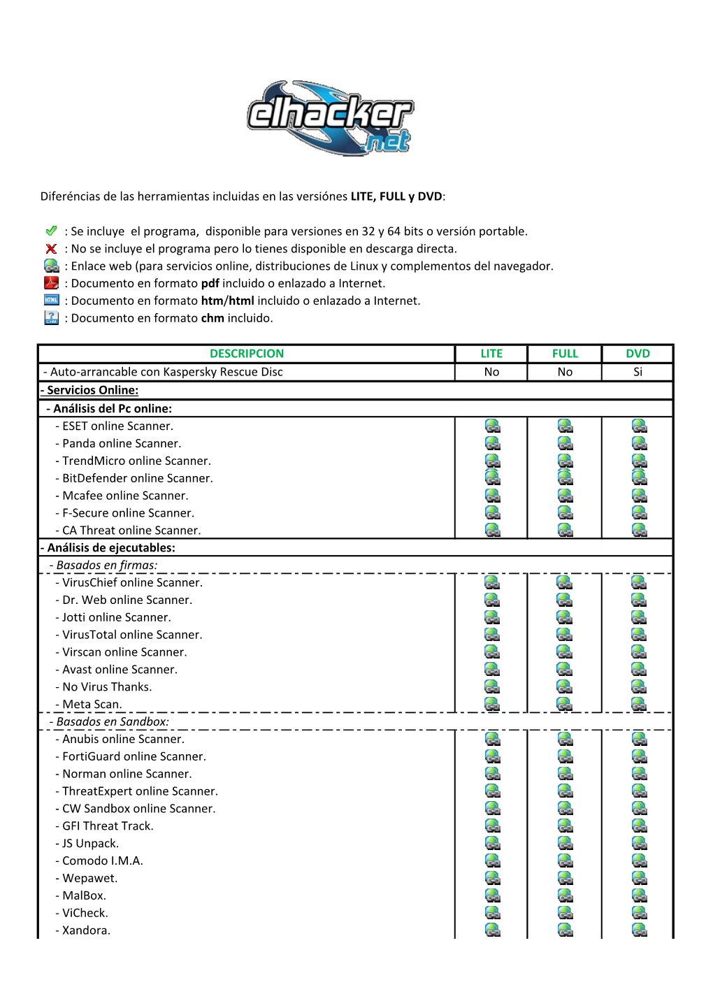 Diferéncias De Las Herramientas Incluidas En Las Versiónes LITE, FULL Y DVD