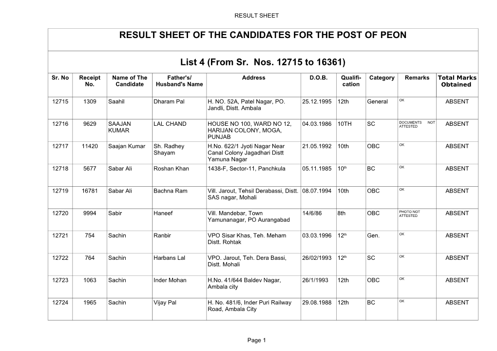 Result of PEON List4