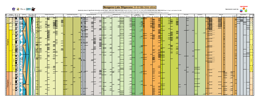 Paleogene Neogene Quaternary Chronostratigraphy Pleistocene Standard Pliocene Miocene Epoch Holocene Oligocene Piacenzian Tortonian Langhian Zanclean M