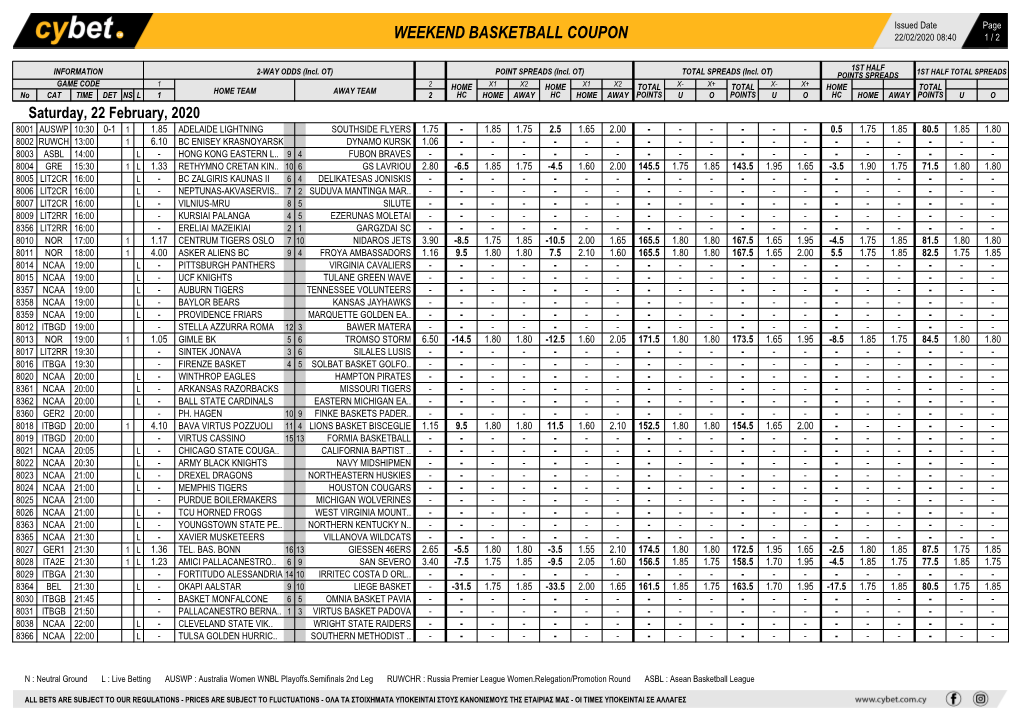 Weekend Basketball Coupon 22/02/2020 08:40 1 / 2