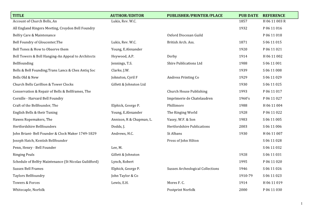 Library Catalogue Section 11 – Bell Founders, Foundries and Hanging