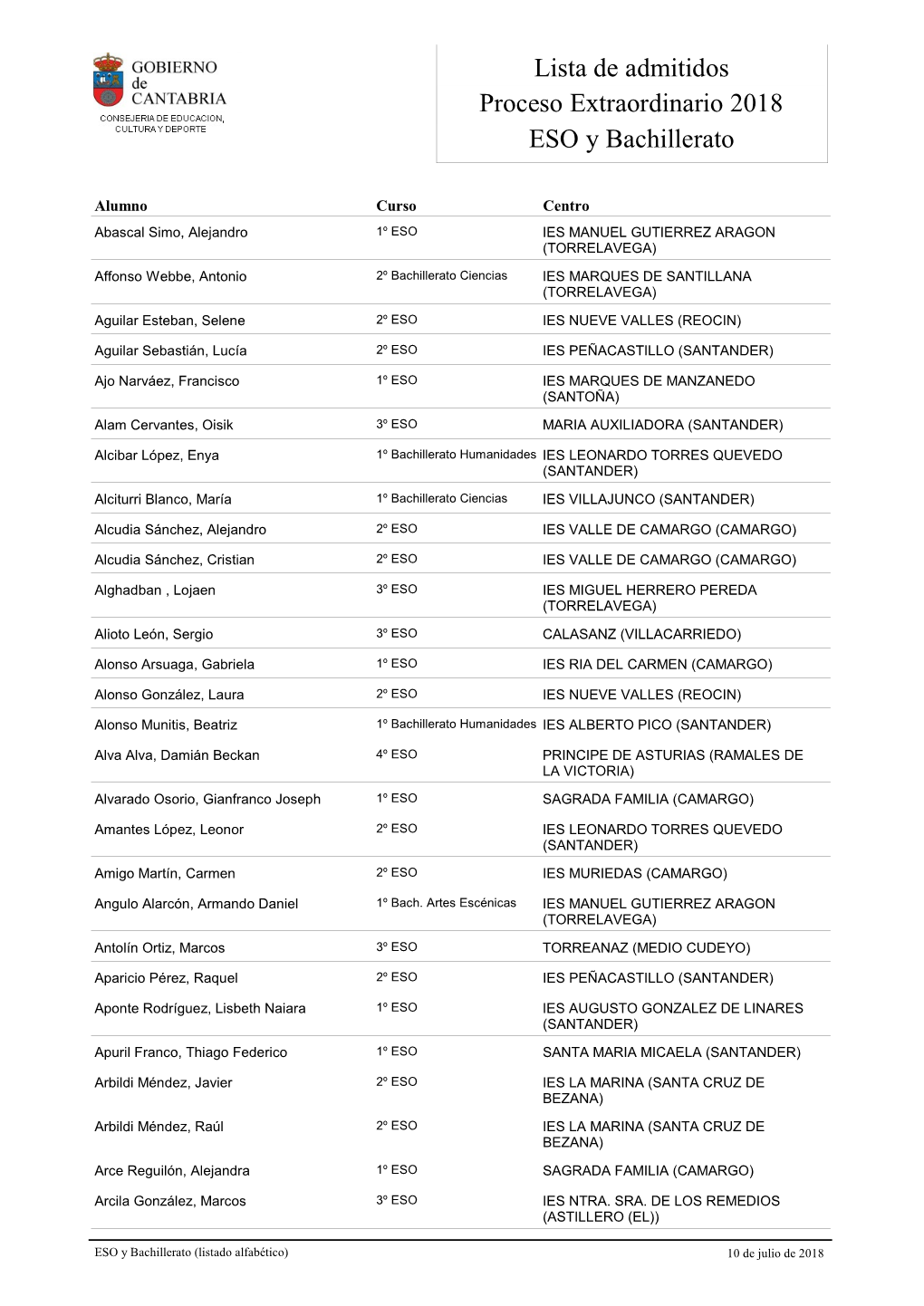 Lista De Admitidos Proceso Extraordinario 2018 ESO Y Bachillerato