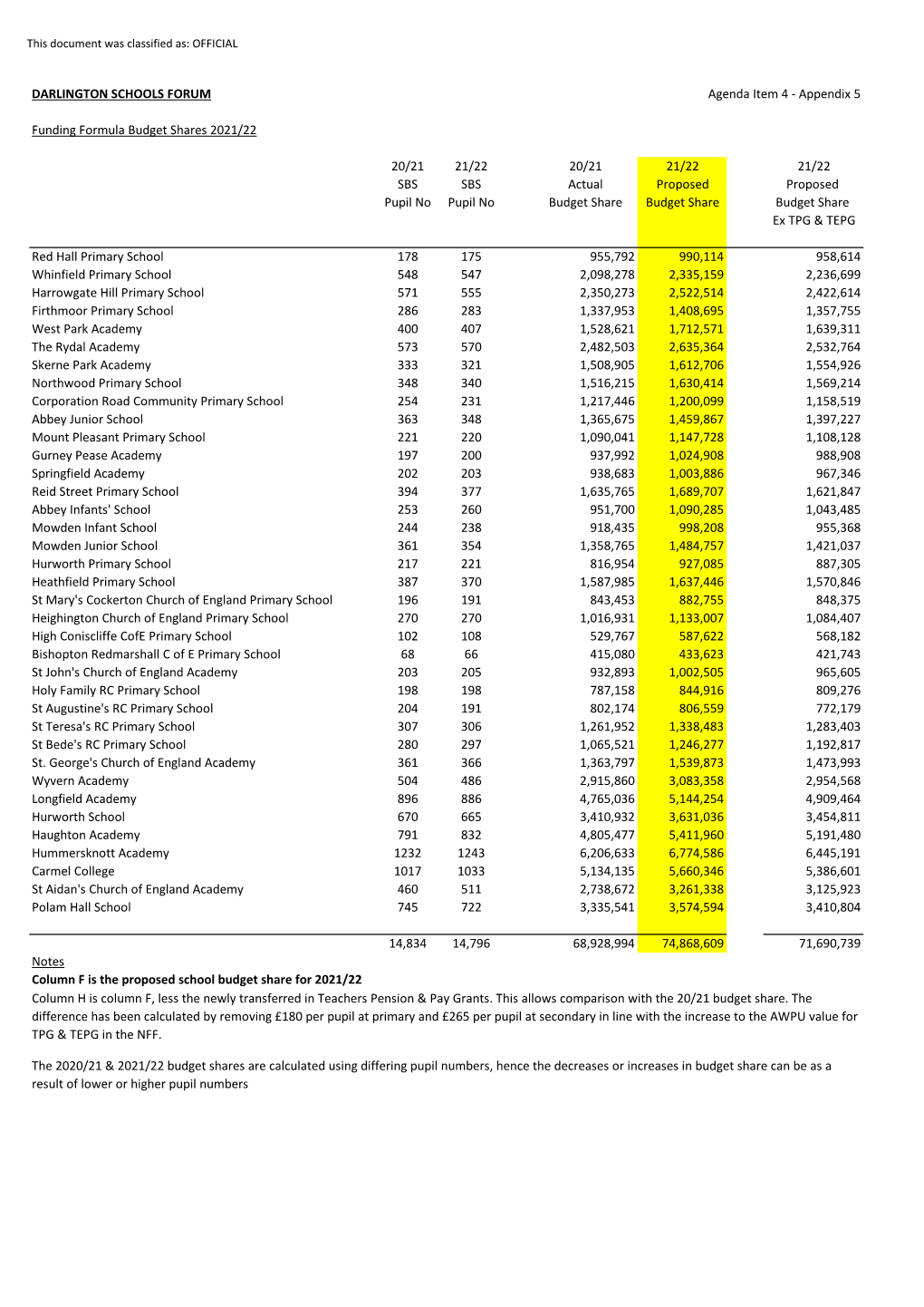 Agenda Item 4 - Appendix 5 School Funding Formula 2021.22