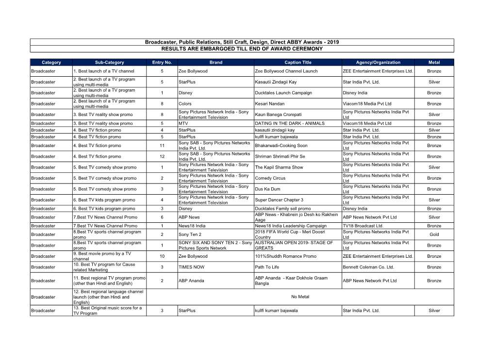 Broadcaster, Public Relations, Still Craft, Design, Direct ABBY Awards - 2019 RESULTS ARE EMBARGOED TILL END of AWARD CEREMONY