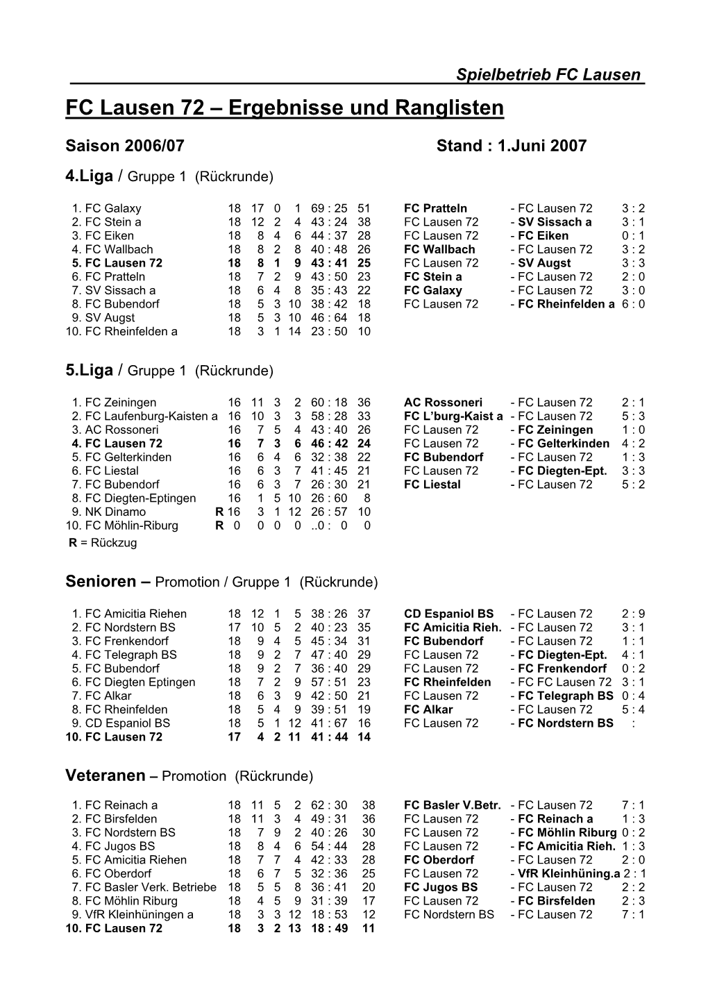FC Lausen 72 – Ergebnisse Und Ranglisten